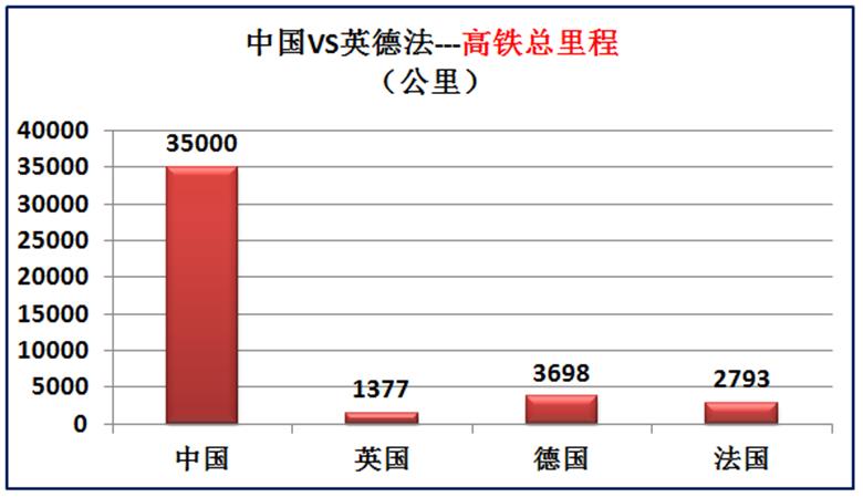 我国与欧洲三强英国德国法国的差距有多大？大数据对比综合实力