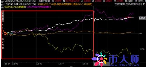 历次人民币贬值对大宗商品有何影响？