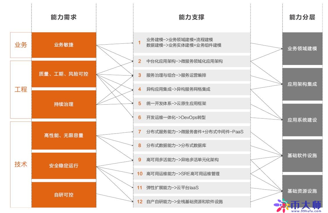 阿里云：核心系统转型“金融级云原生工场”