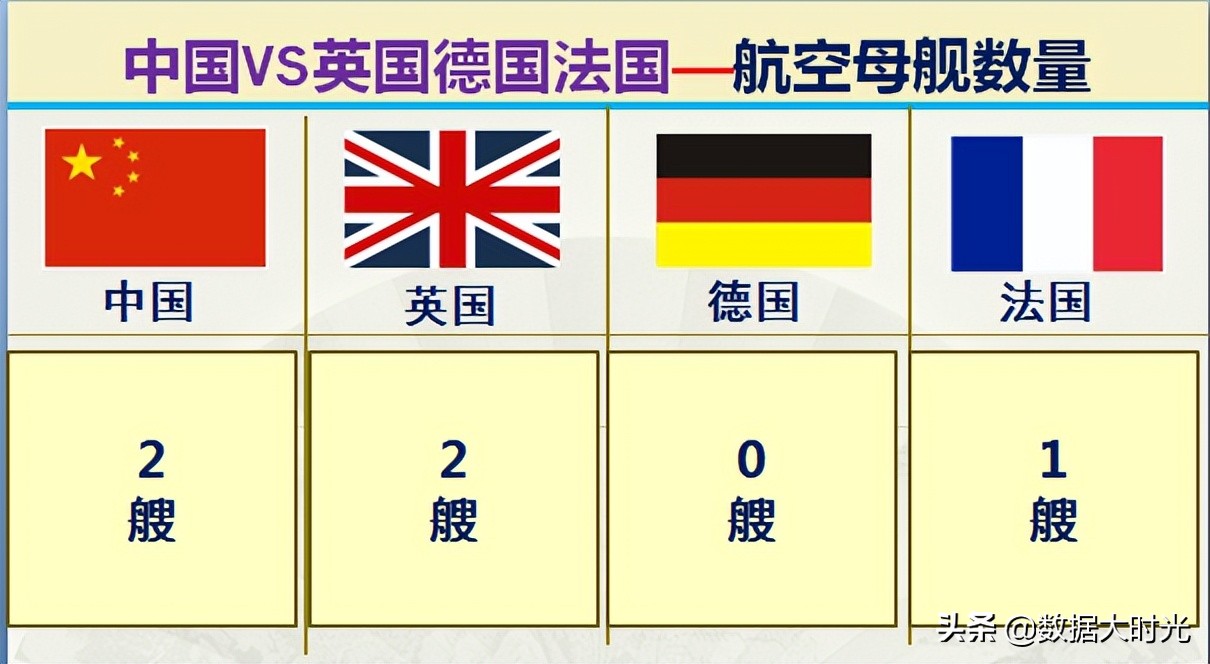 我国与欧洲三强英国德国法国的差距有多大？大数据对比综合实力