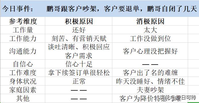 同事不悲不喜，难沟通怎么办？3个方法，有效应对“心理摆效应”