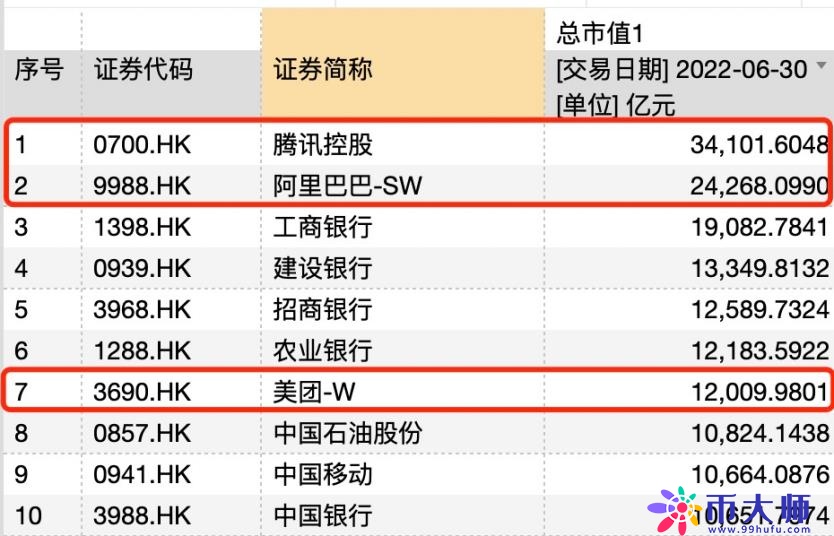 A股和港股有何不同？港股市场有哪些独特的投资价值？