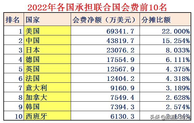 我国与欧洲三强英国德国法国的差距有多大？大数据对比综合实力