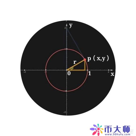 cotx等于什么公式（secx cscx cotx等于什么）