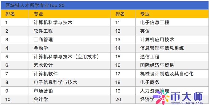 区块链行业招聘现状：深圳领跑人才需求 平均薪酬16317元