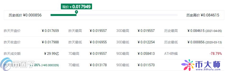 币安投资的项目TOP10盘点 