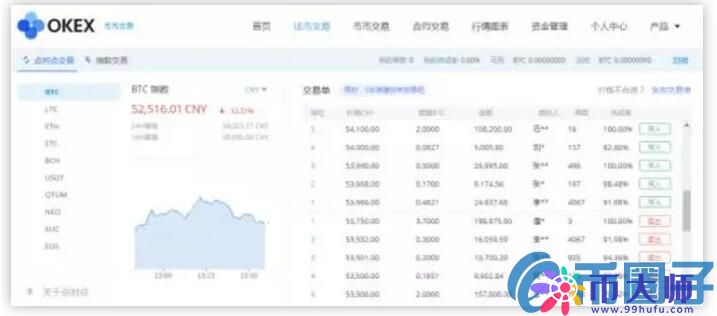 OKEx交易平台点对点交易操作全攻略