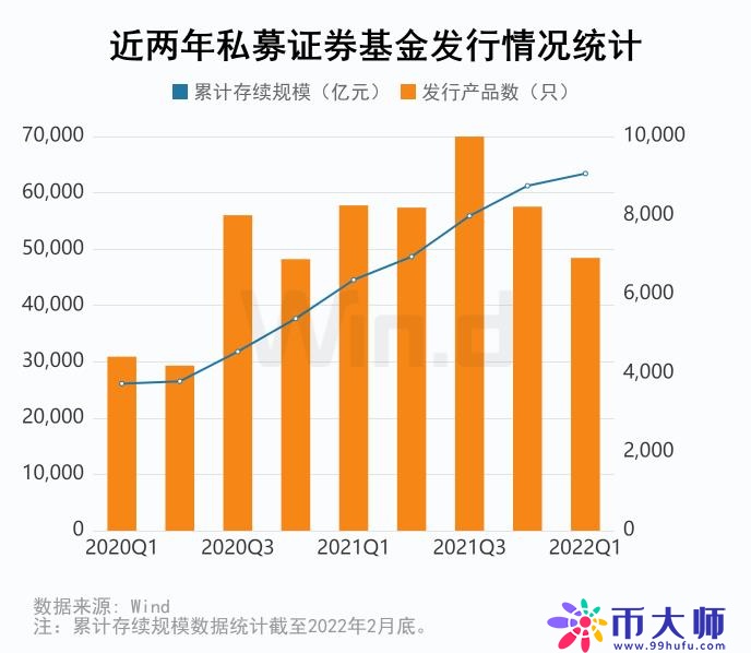 2022一季度私募基金业绩榜单正式发布