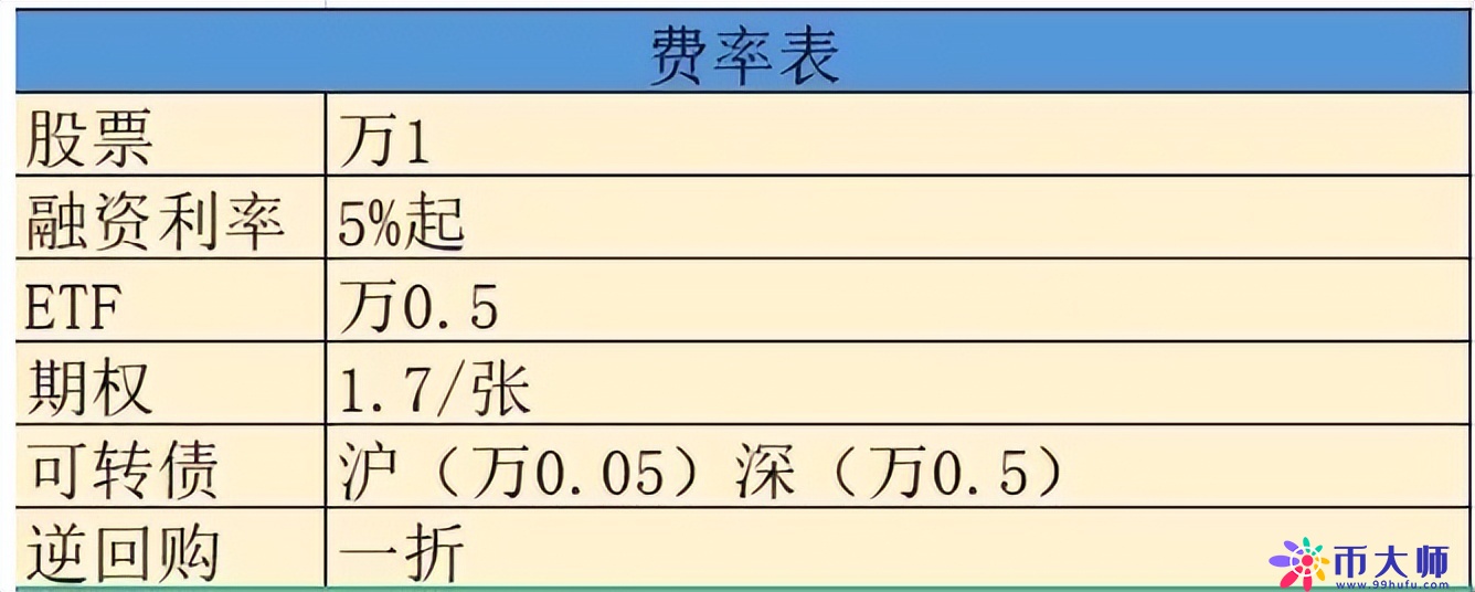 港股通佣金最低多少？