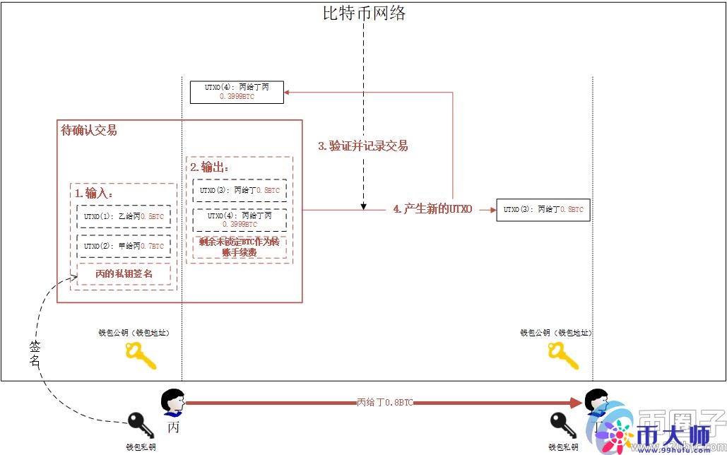 买比特币违法吗？买比特币能赚钱是真的吗？