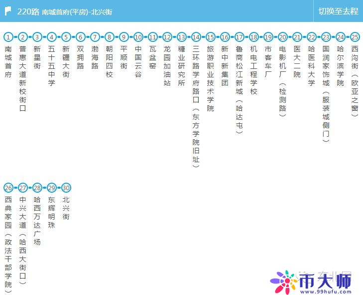 所有能到哈西站、哈北站的公交车都在这了 值得你收藏