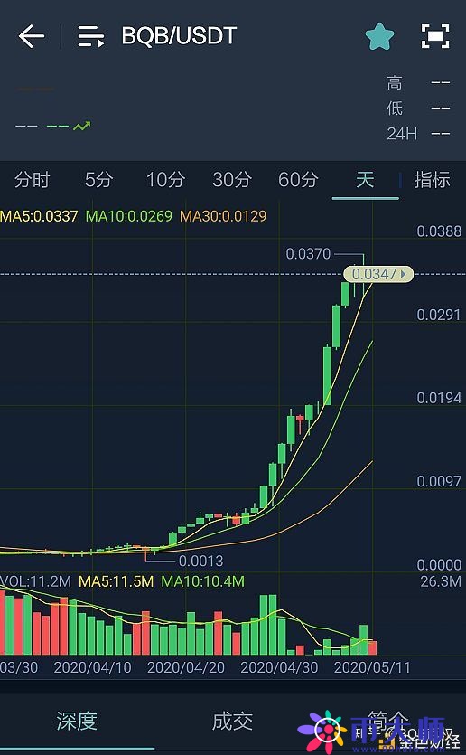 一个月暴涨1463%的币权BQB,到底有什么用？