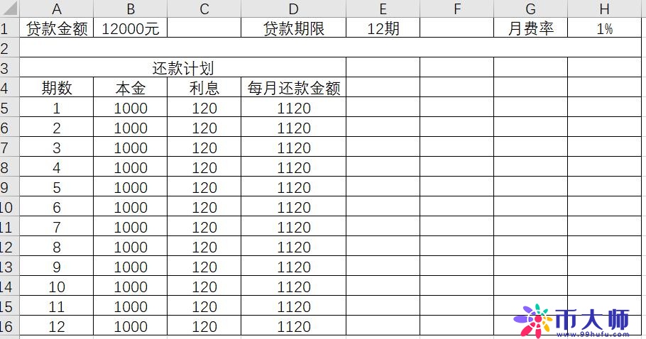 贷款年化利率是如何计算的？