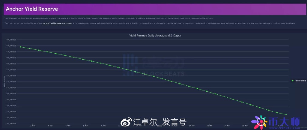 「深度分析」从真金白银的资金易手，看Luna崩盘的底层数学规律