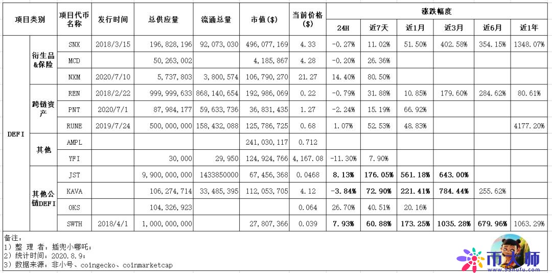 上天的预言机，暴涨的DeFi，究竟涨了多少？