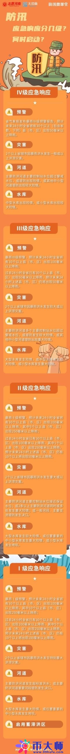 防汛微课堂⑥丨防汛应急响应分为几级？何时启动？