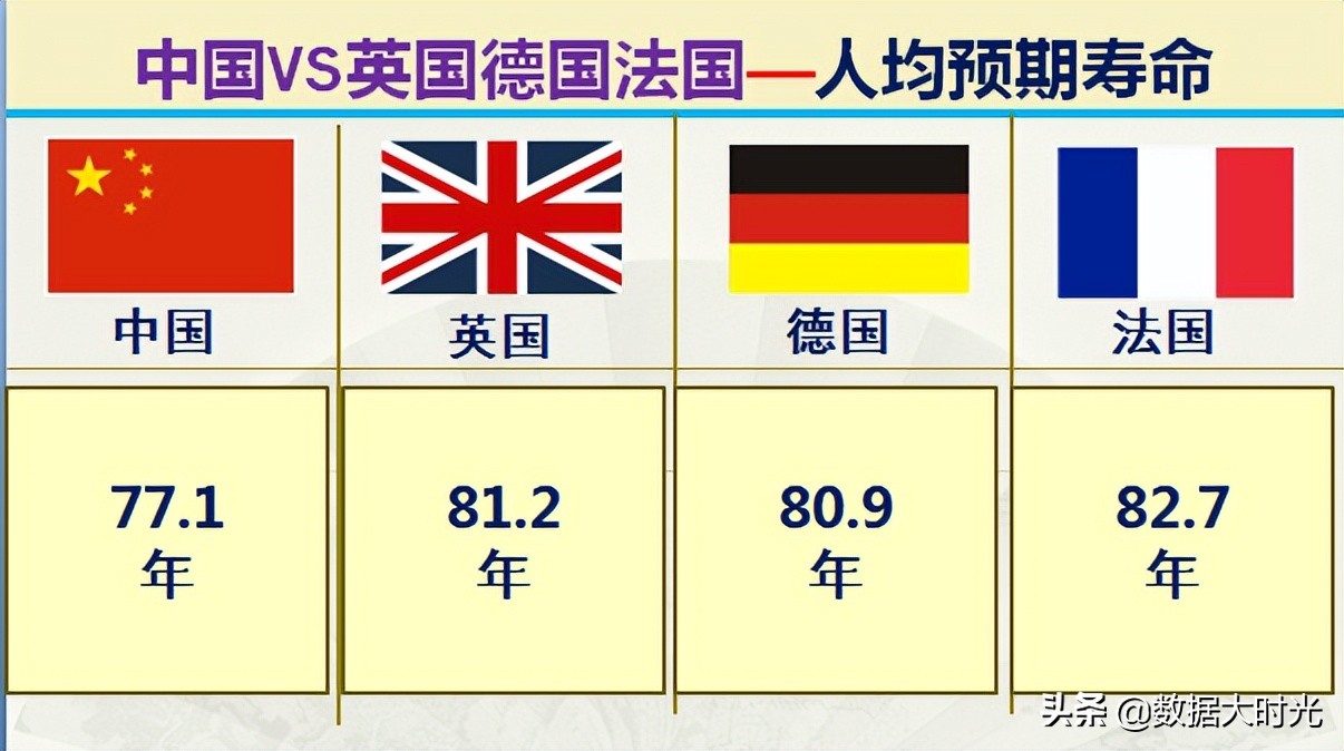 我国与欧洲三强英国德国法国的差距有多大？大数据对比综合实力