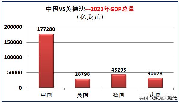 我国与欧洲三强英国德国法国的差距有多大？大数据对比综合实力