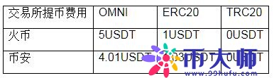 trc20是什么通道？trc20是什么意思