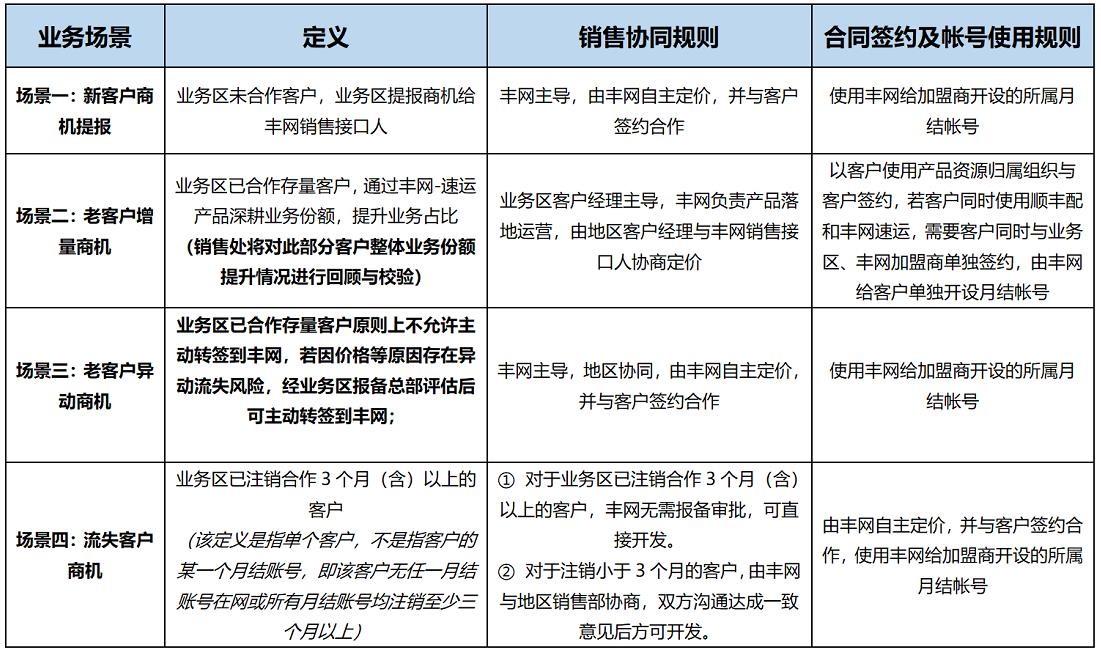 极兔收购百世后，顺丰的丰网怎么办？