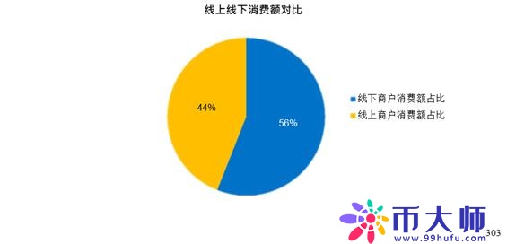 消费领域信息分享平台「一分钱」APP的产品分析报告