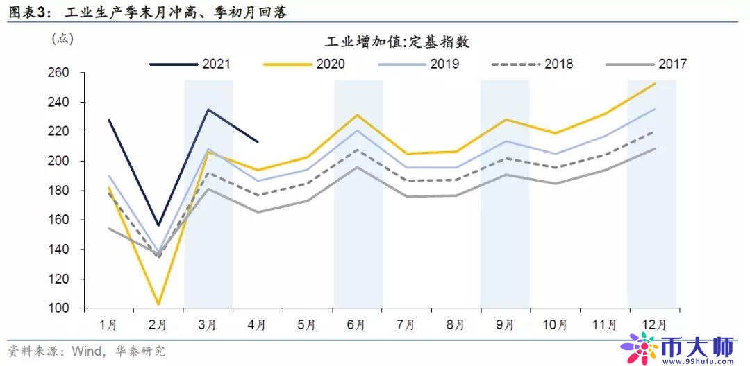 融资需求为何弱化？