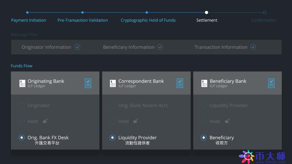 Ripple – 世界上第一个开放性支付网路