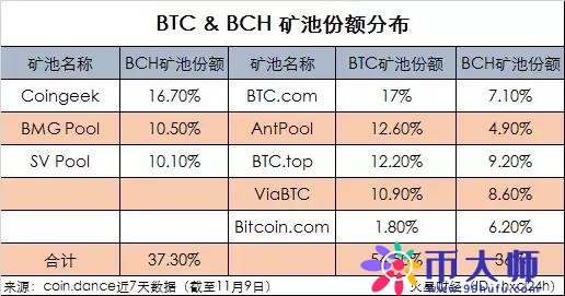 BCH硬分叉在即，吴忌寒没少“搞事情”