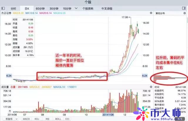 A股“捡钱”时代到来：手中有5万闲钱，建议试试“筹码集中度达到12%”选股法，越简单越赚钱