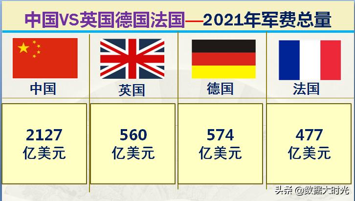 我国与欧洲三强英国德国法国的差距有多大？大数据对比综合实力