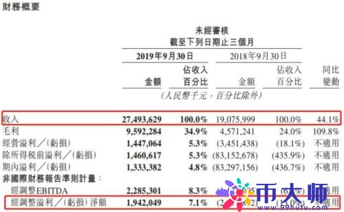 突然暴涨600亿！美团市值碾压京东、百度、拼多多