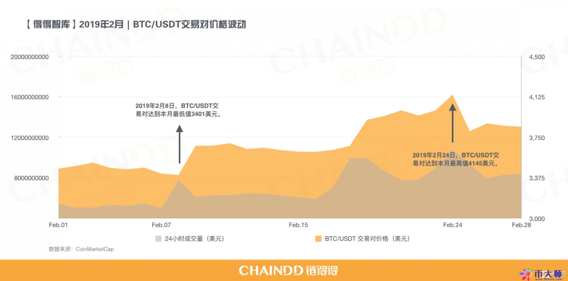 平台币暴涨，科技与金融巨头布局加速明朗