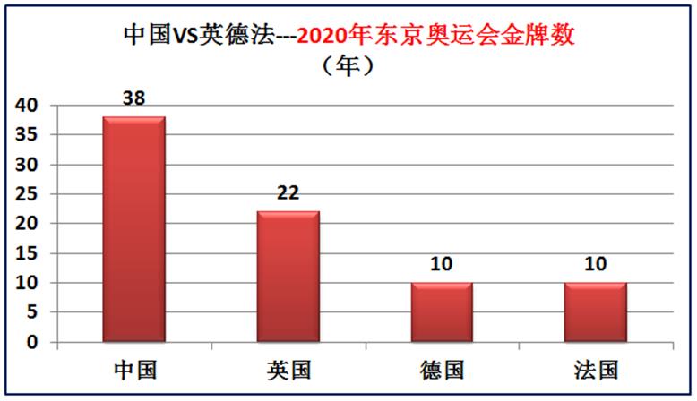 我国与欧洲三强英国德国法国的差距有多大？大数据对比综合实力