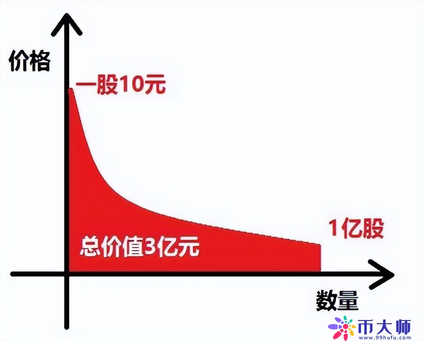 「深度分析」从真金白银的资金易手，看Luna崩盘的底层数学规律