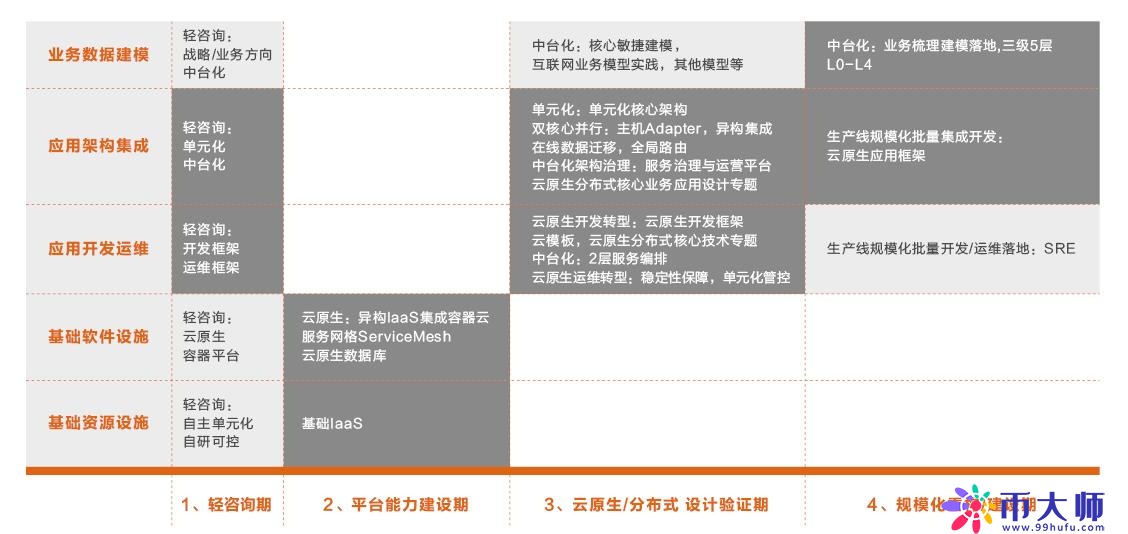 阿里云：核心系统转型“金融级云原生工场”