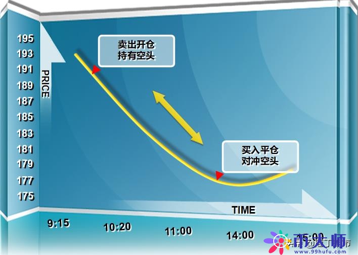 什么是期货的开仓和平仓？