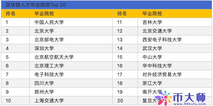 区块链行业招聘现状：深圳领跑人才需求 平均薪酬16317元