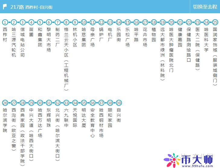 所有能到哈西站、哈北站的公交车都在这了 值得你收藏