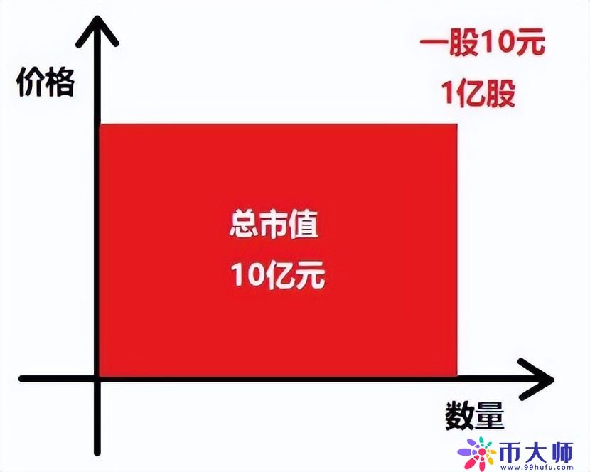 「深度分析」从真金白银的资金易手，看Luna崩盘的底层数学规律