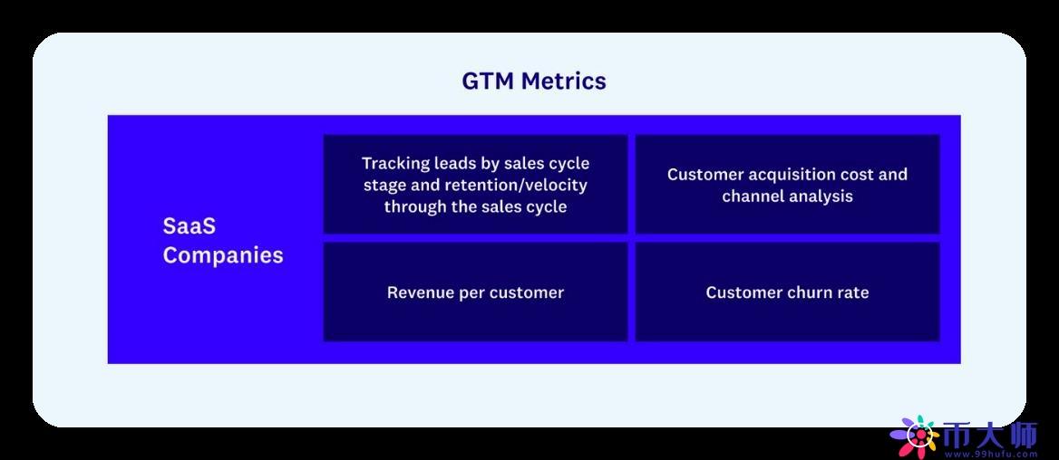 Web3项目的GTM战略：新的心态、策略和衡量标准