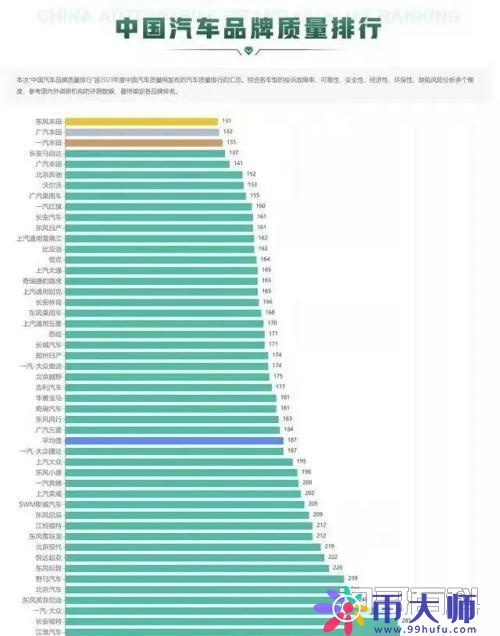 国产品牌汽车十大排名(国产汽车十大排名)