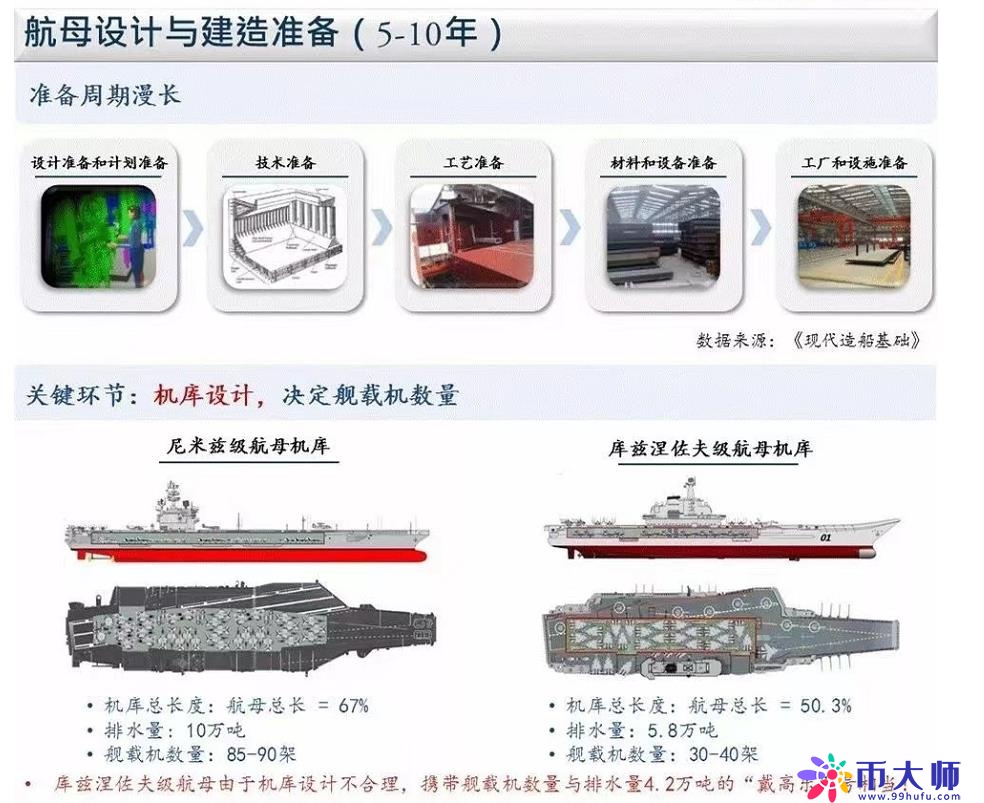 中国第三艘航空母舰性能有多强？后面或许还有重头戏