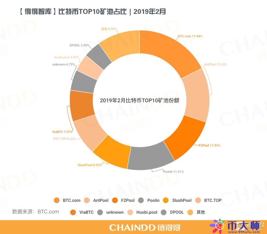 平台币暴涨，科技与金融巨头布局加速明朗