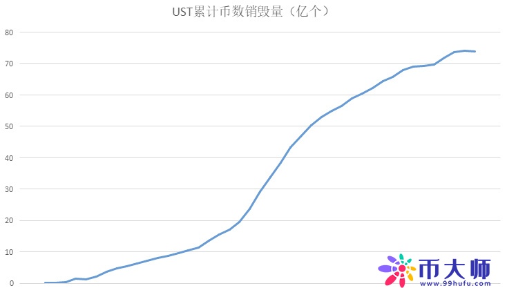 「深度分析」从真金白银的资金易手，看Luna崩盘的底层数学规律