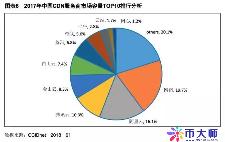 雷军军师助阵All-in区块链，6个月股价跌3成，玩客云能拯救迅雷吗