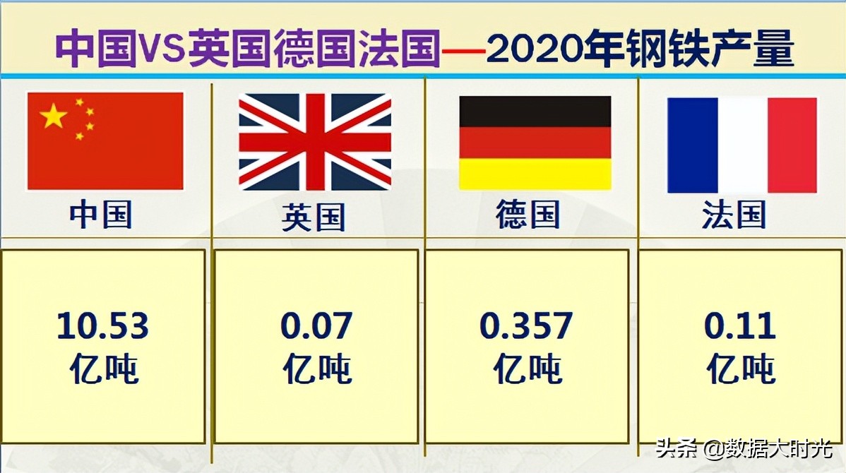 我国与欧洲三强英国德国法国的差距有多大？大数据对比综合实力