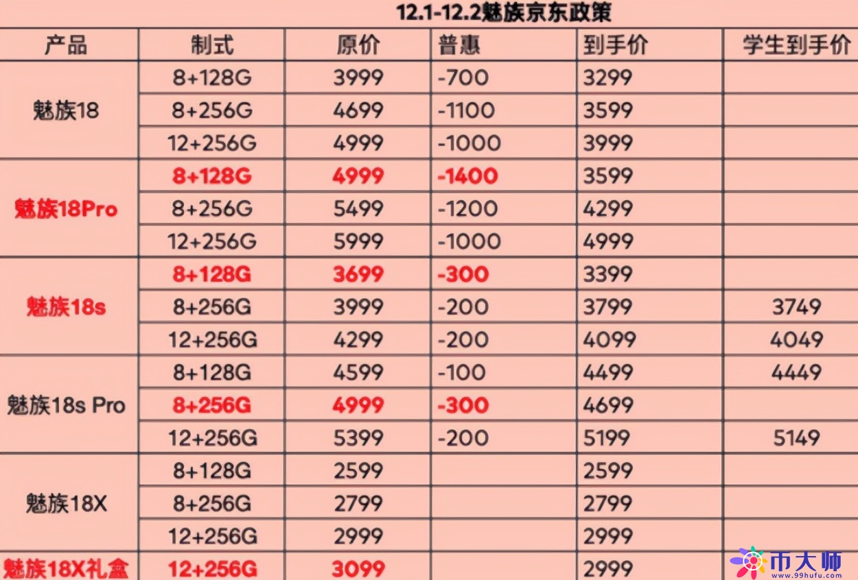 “跳水”手机排名！2022年最值得入手的4款新机，最高下跌2300元