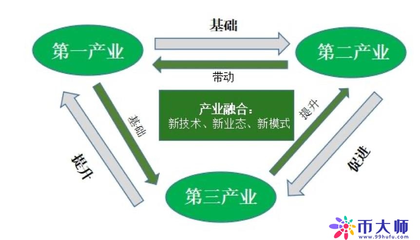 上海请放下你的身段，用数据说明上海是不是全国的上海