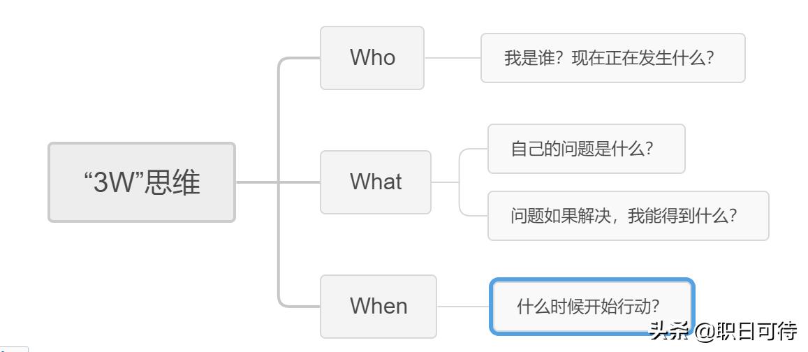 同事不悲不喜，难沟通怎么办？3个方法，有效应对“心理摆效应”