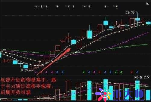 主力最惧怕的指标——“换手率”，看懂本文不再担心被主力摆布，日日轻松擒牛股